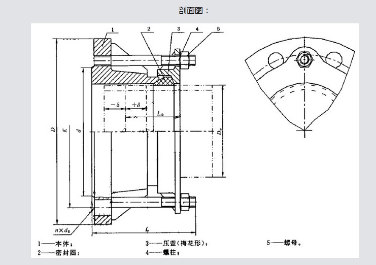 AF型壓法蘭松套補償接頭